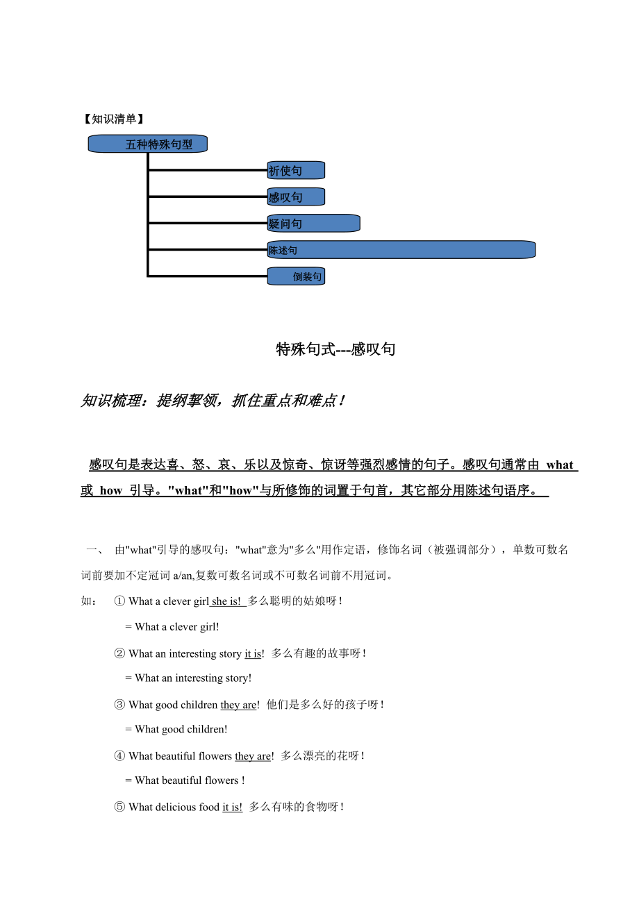 2021年中考英語語法備考訓(xùn)練14 特殊句式_第1頁