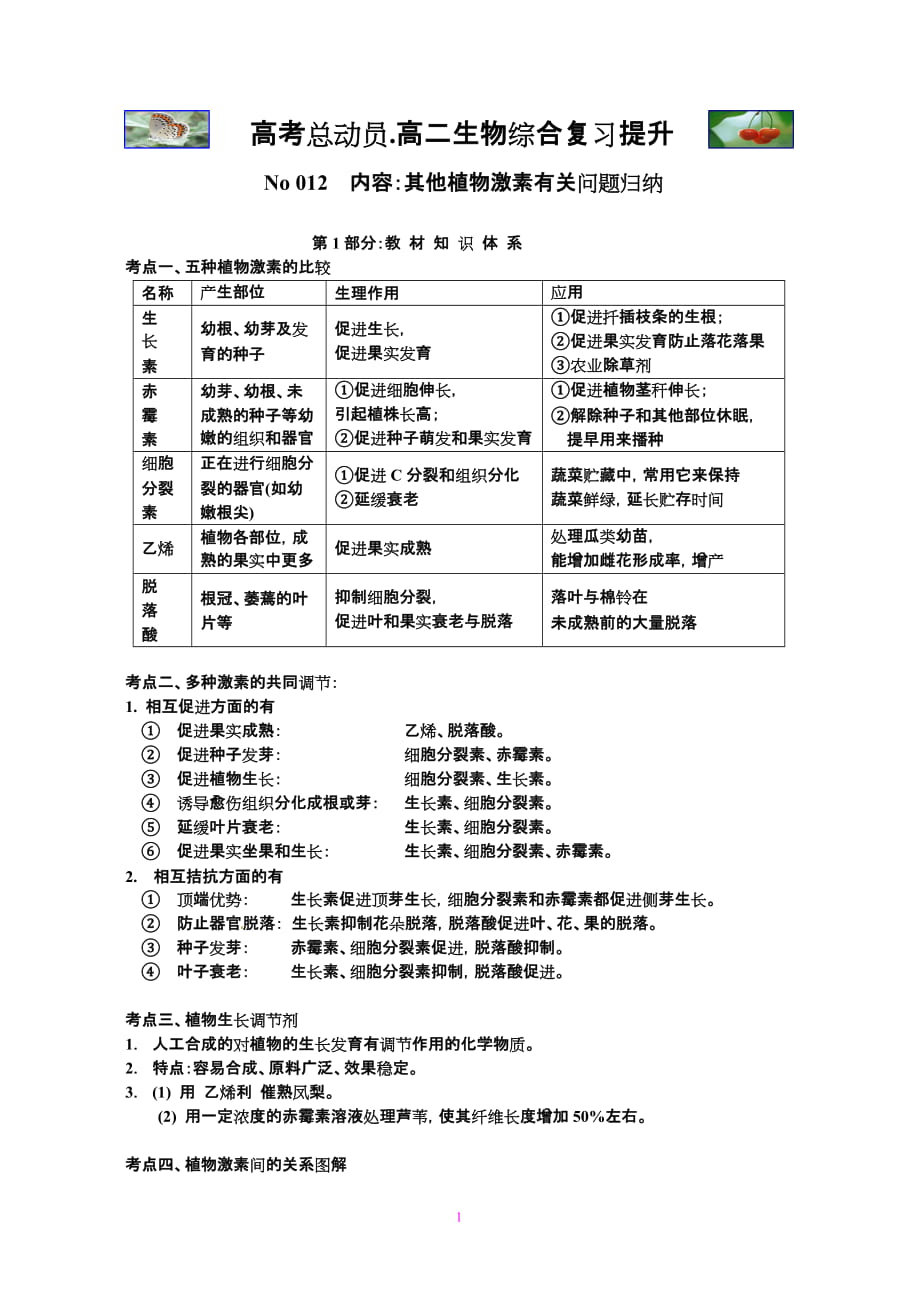 No09【旭日東升】【必修333其他植物激素】_第1頁