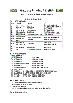 No09【旭日東升】【必修333其他植物激素】