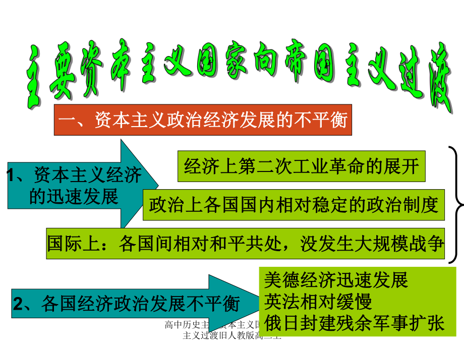 高中歷史主要資本主義國(guó)家向帝國(guó)主義過(guò)渡舊人教版高二上課件_第1頁(yè)