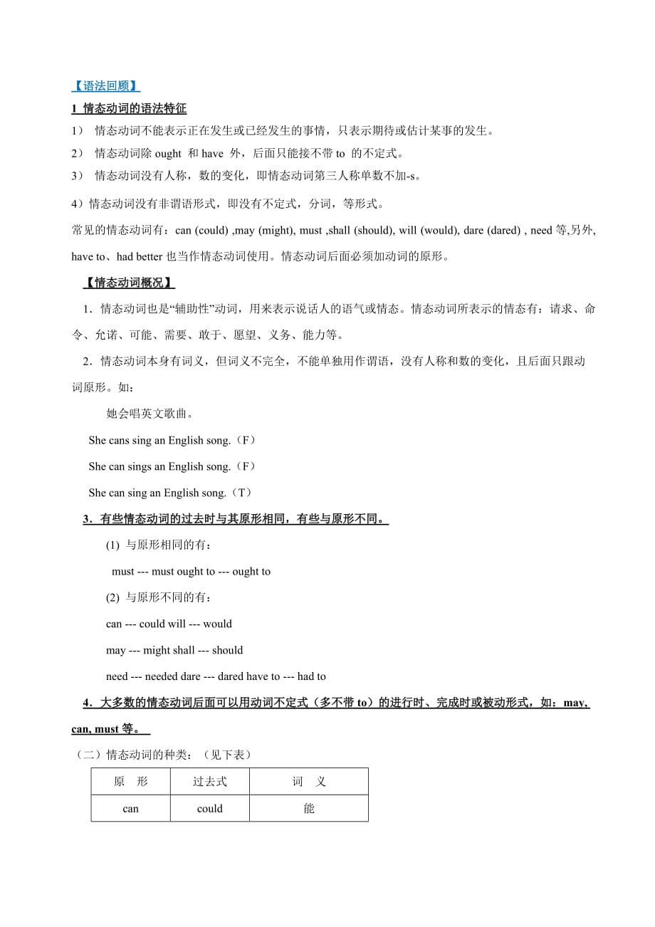 2021年中考英語(yǔ)語(yǔ)法備考訓(xùn)練10 情態(tài)動(dòng)詞_第1頁(yè)