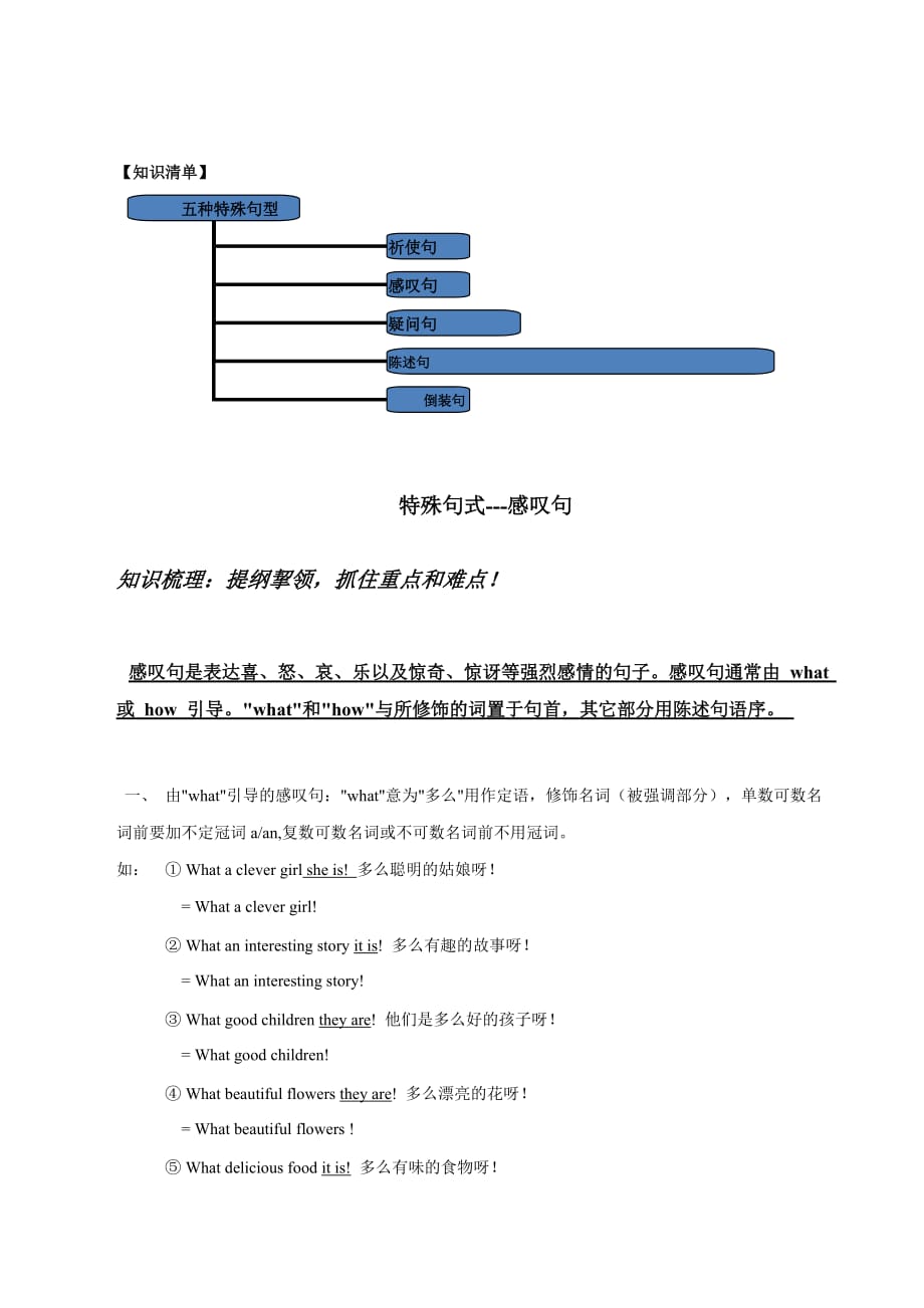 2021年中考英語語法備考訓練14 特殊句式_第1頁