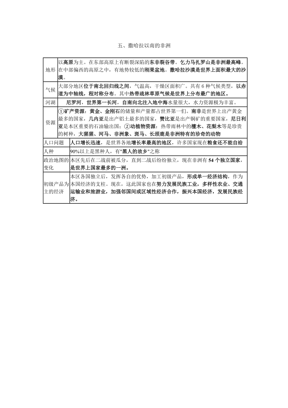 撒哈拉以南的非洲_第1頁