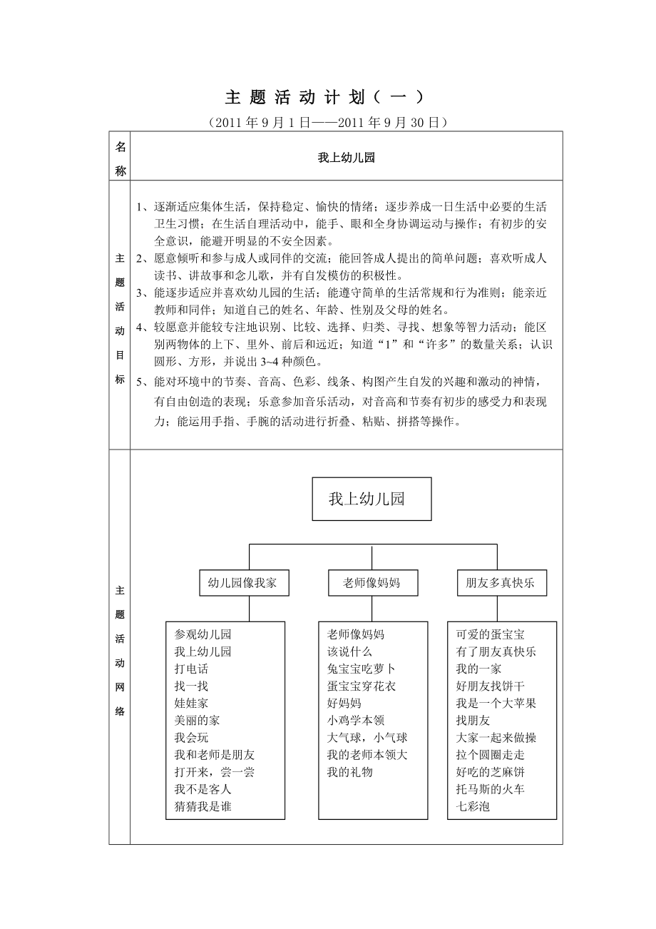 主題活動(dòng)計(jì)劃 (2)_第1頁(yè)