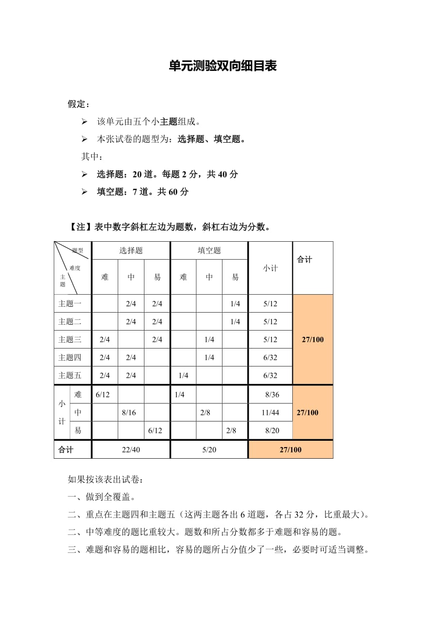 化學(xué)選修4第二單元測驗(yàn)雙向細(xì)目表_第1頁