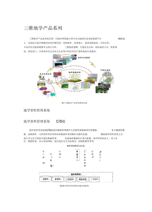 三維城市、三維地質(zhì)、三維地學(xué)等三維GIS應(yīng)用介紹