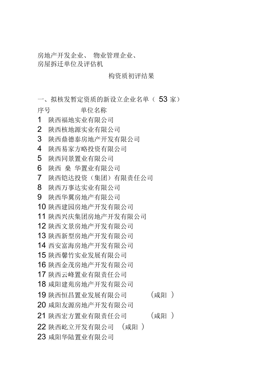 房地产开发企业、 物业管理企业、 房屋拆迁单位及评估机构资质初评结果_第1页