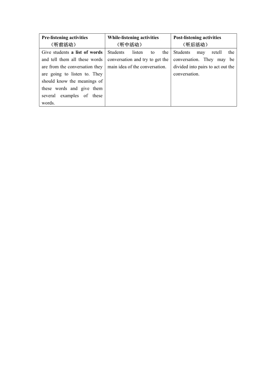 听前、听中、听后活动_第1页