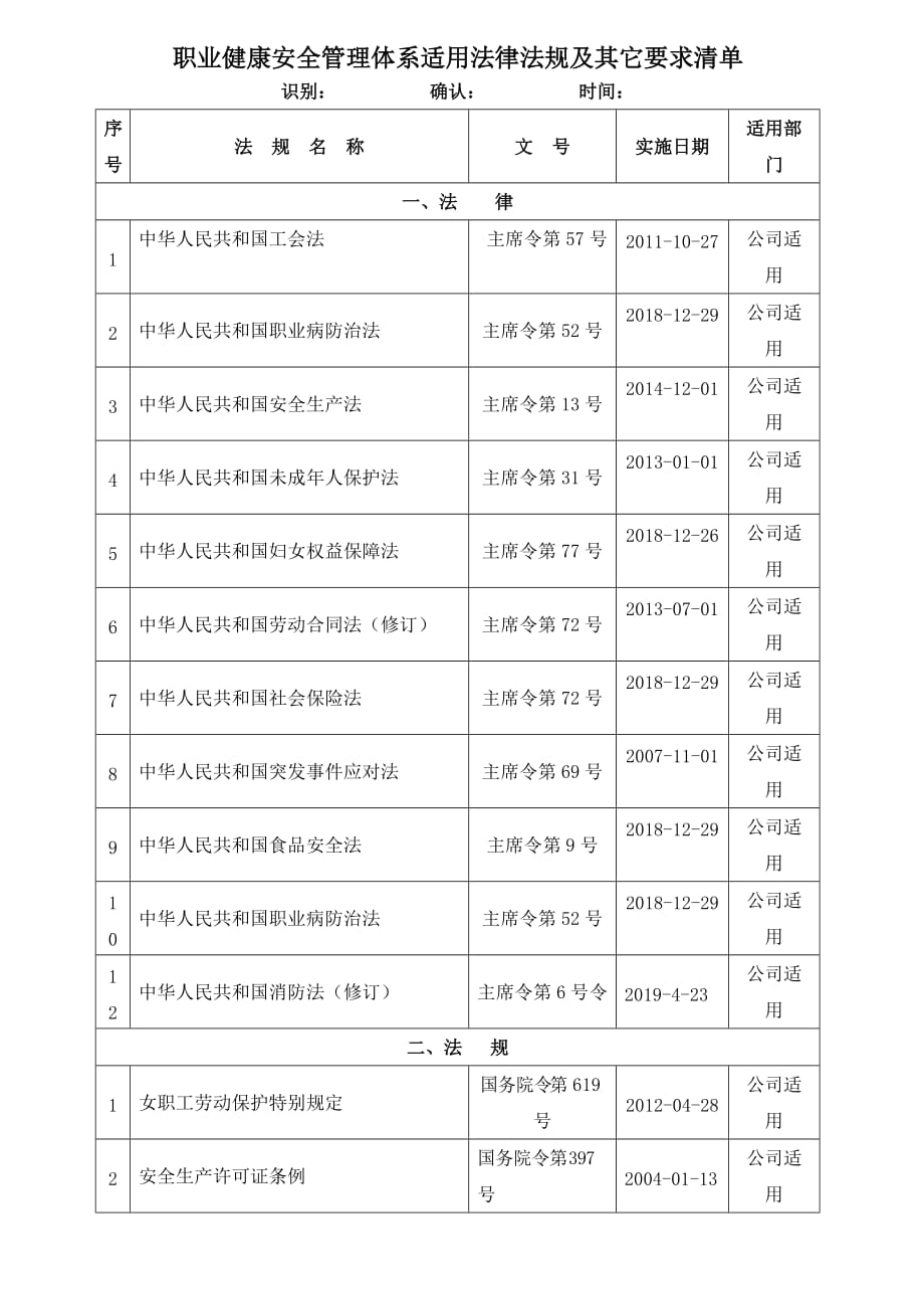 职业健康安全管理体系适用法律法规及其它要求清单_第1页