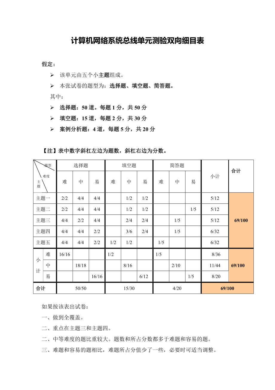 单元测验双向细目表-系统总线_第1页