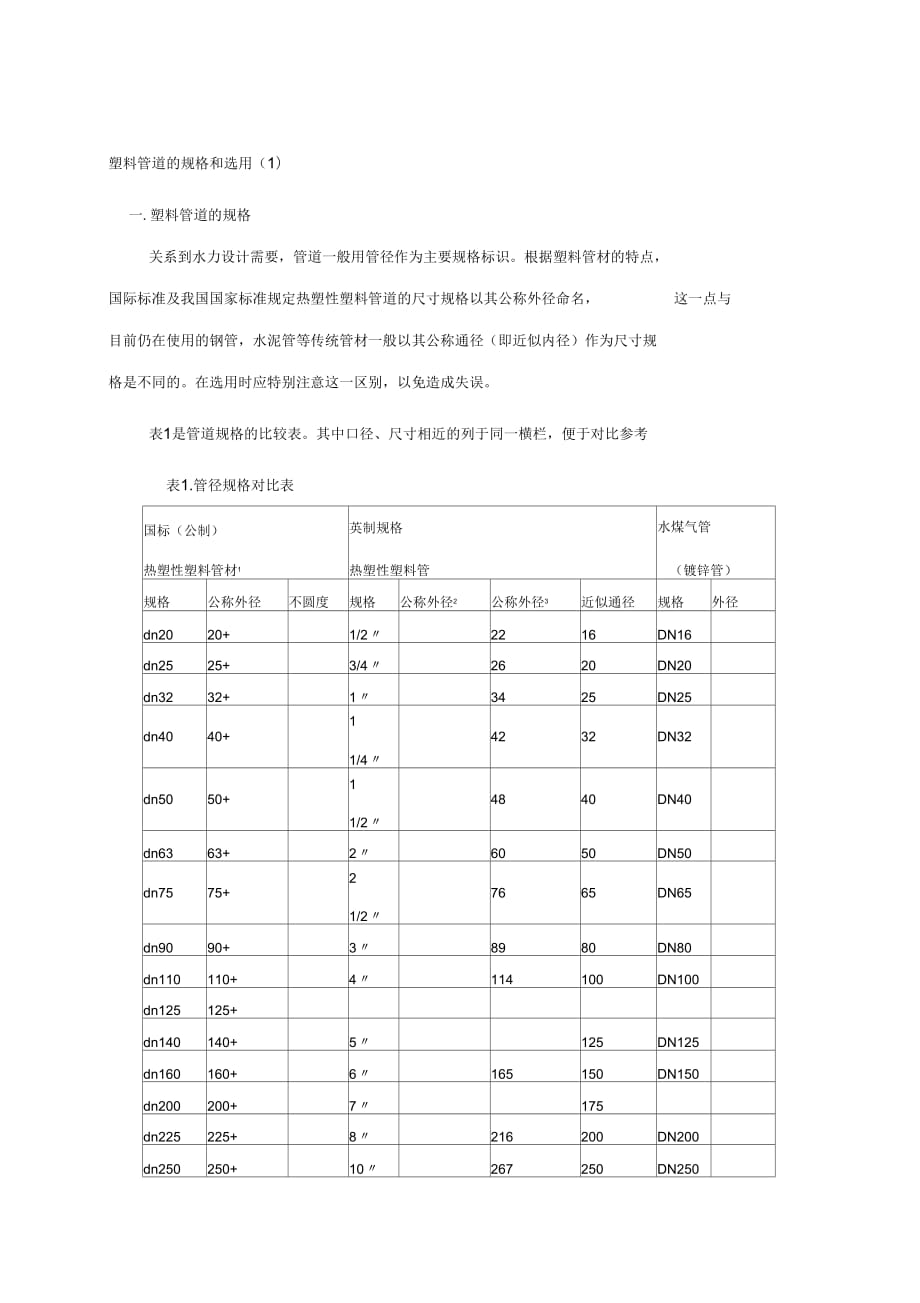 塑料管道的規(guī)格和選用_第1頁(yè)