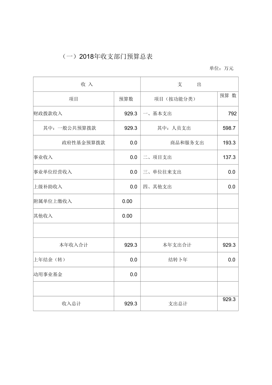 2018年收支部门预算总表_第1页