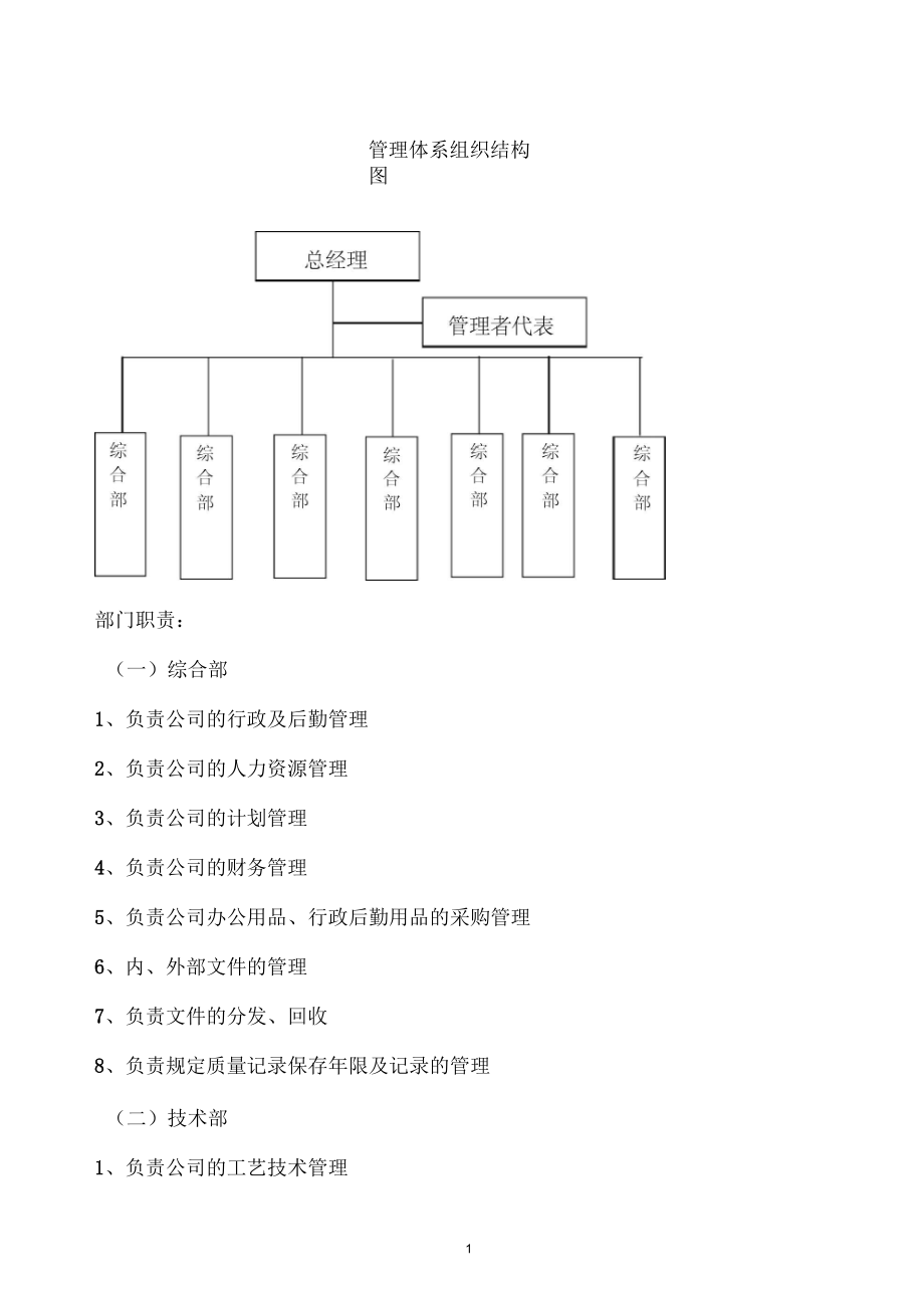 某公司QEHS一体化管理体系组织结构及职能分配对照表_第1页