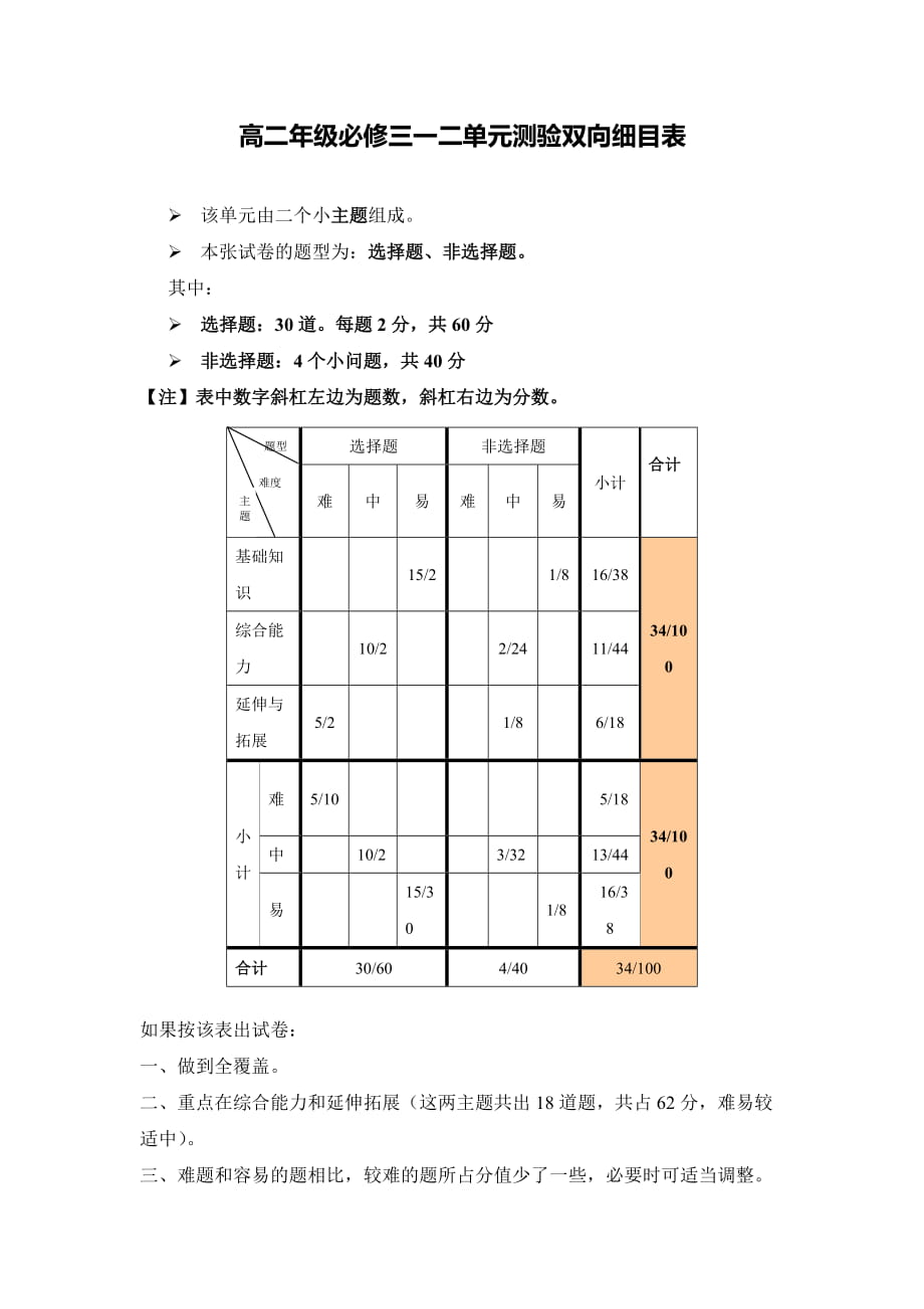 单元测验双向细目表-思想政治_第1页