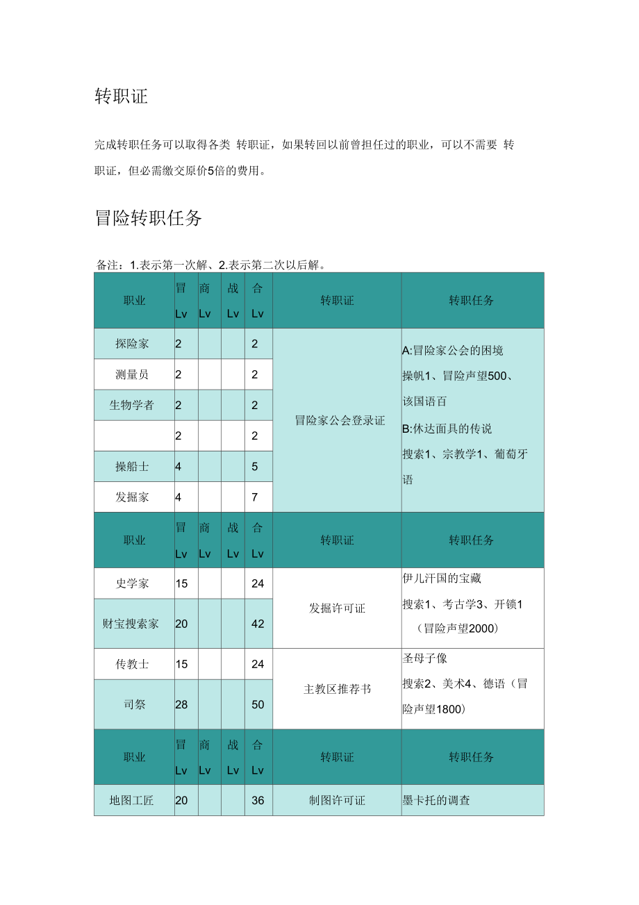 大航海时代OL职业转职任务_第1页