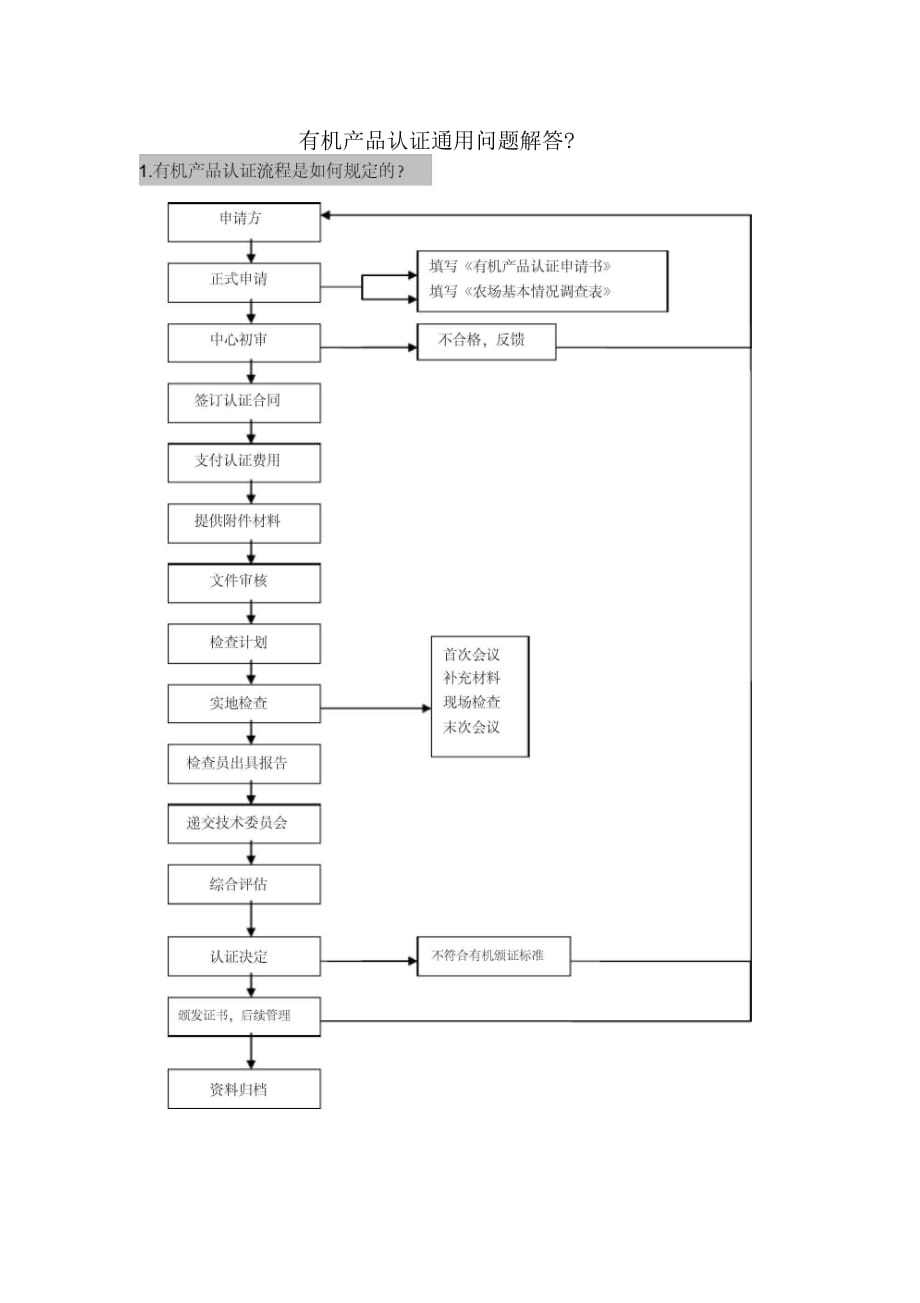 有机产品认证通用问题解答-范本_第1页