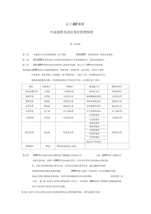 K3-ERP系統(tǒng)各崗位人員權(quán)限設(shè)置