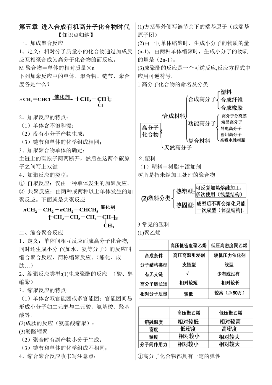 人教版選修5 第五章 進入合成有機高分子化合物時代 知識點_第1頁