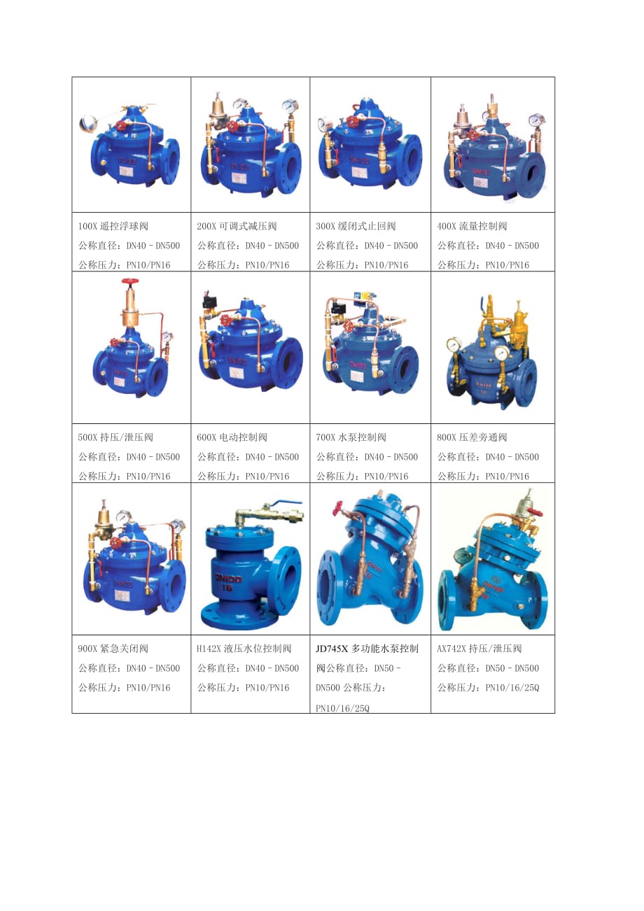 常用閥門圖片_第1頁