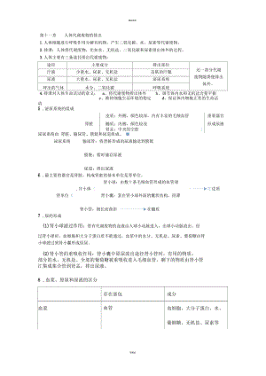 七年級下冊生物第十一至第十二章