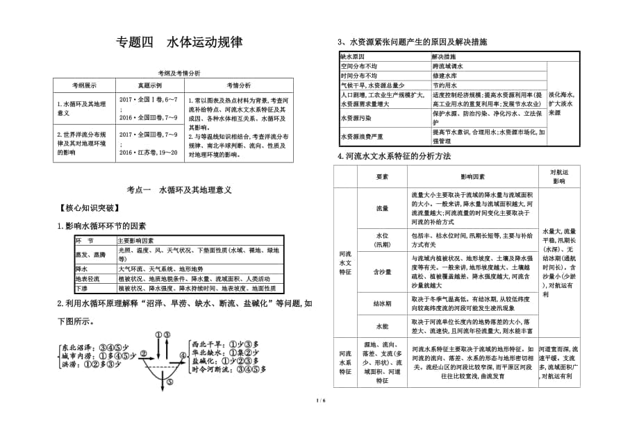 專題4水體的運動規(guī)律_第1頁