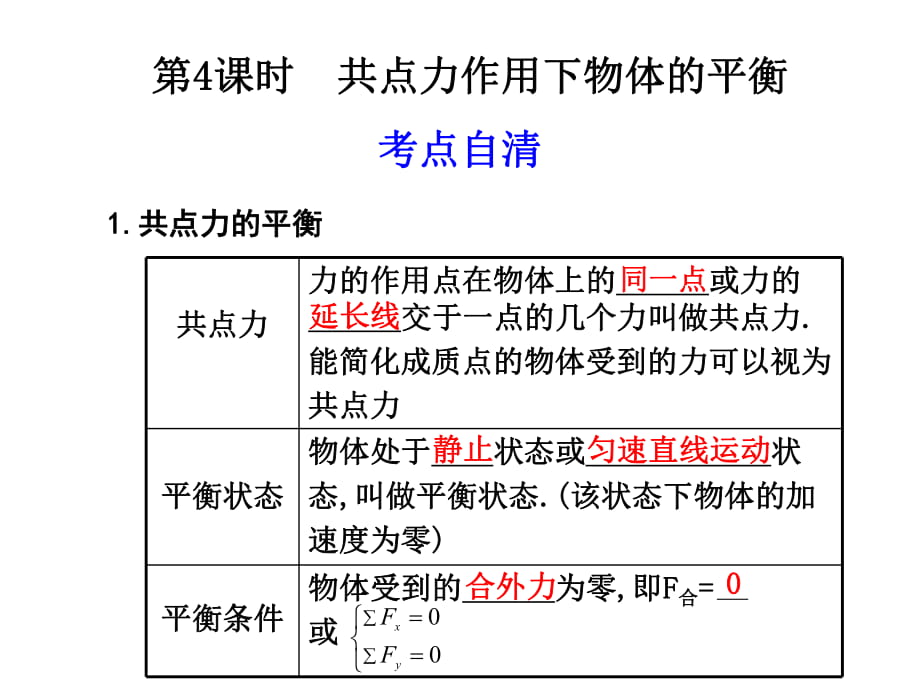 課件：2[1]4《共點力作用下物體的平衡》_第1頁