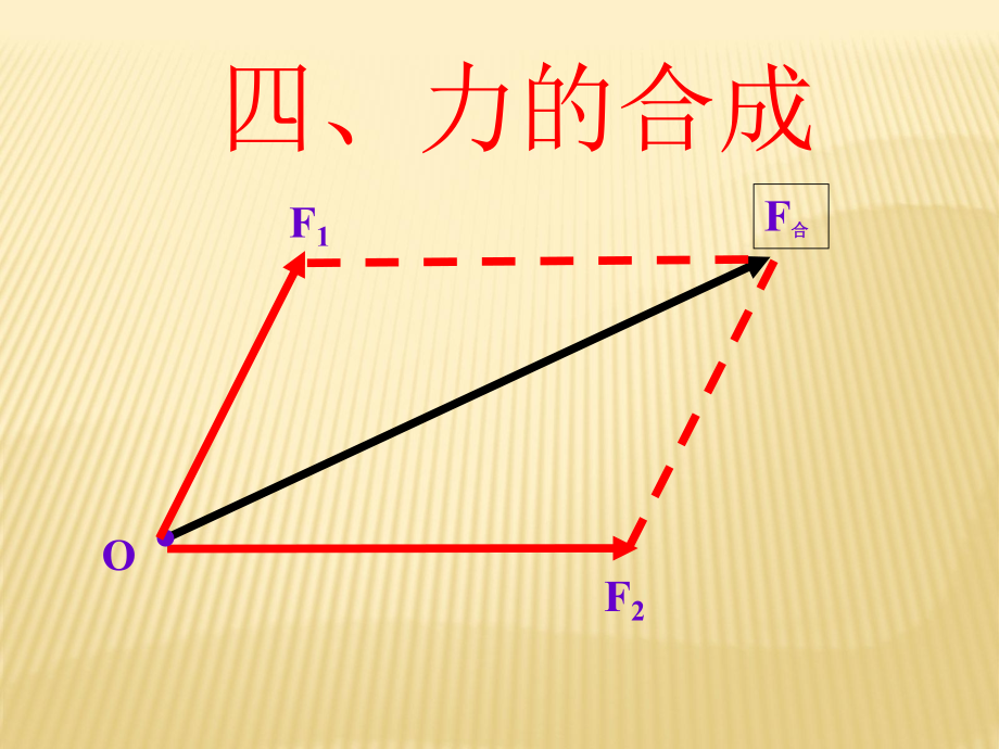 34力的合成課件（人教版必修1）_第1頁