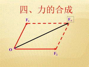 34力的合成課件（人教版必修1）