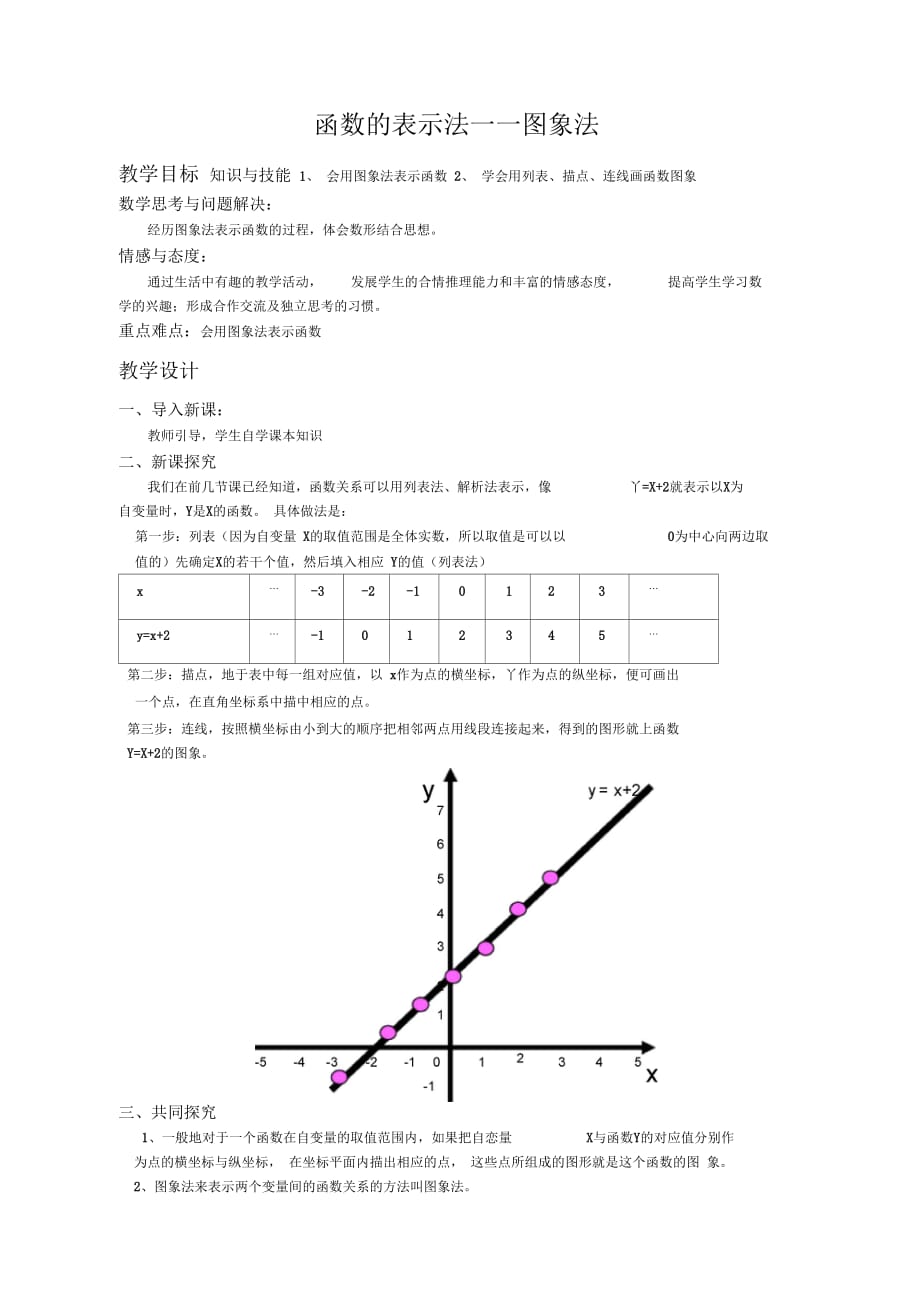 函数的表示法——图象法_第1页