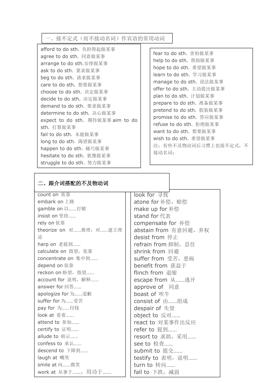 常見(jiàn)不及物動(dòng)詞搭配_第1頁(yè)