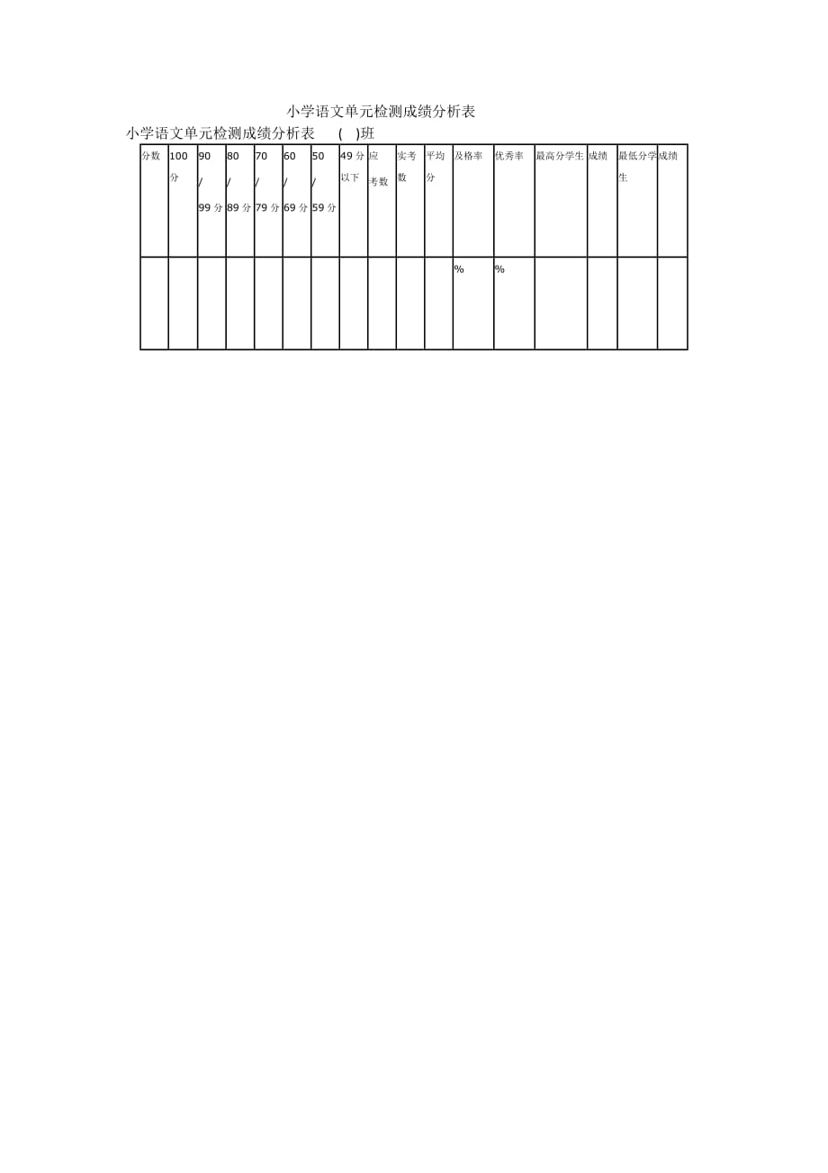 小学语文单元检测成绩分析表_第1页