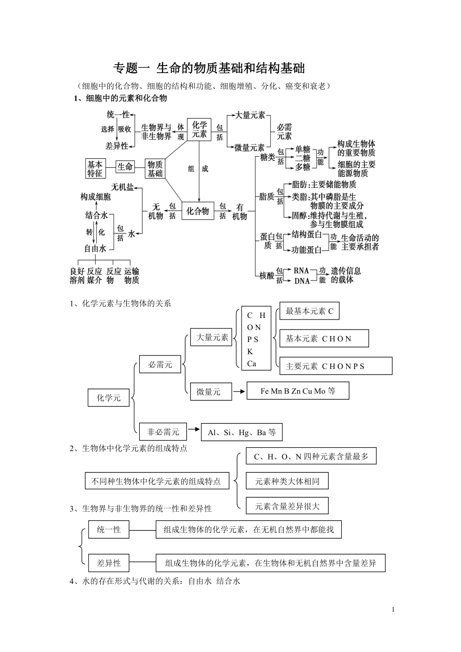 專題一 細胞的物質基礎和結構基礎_第1頁