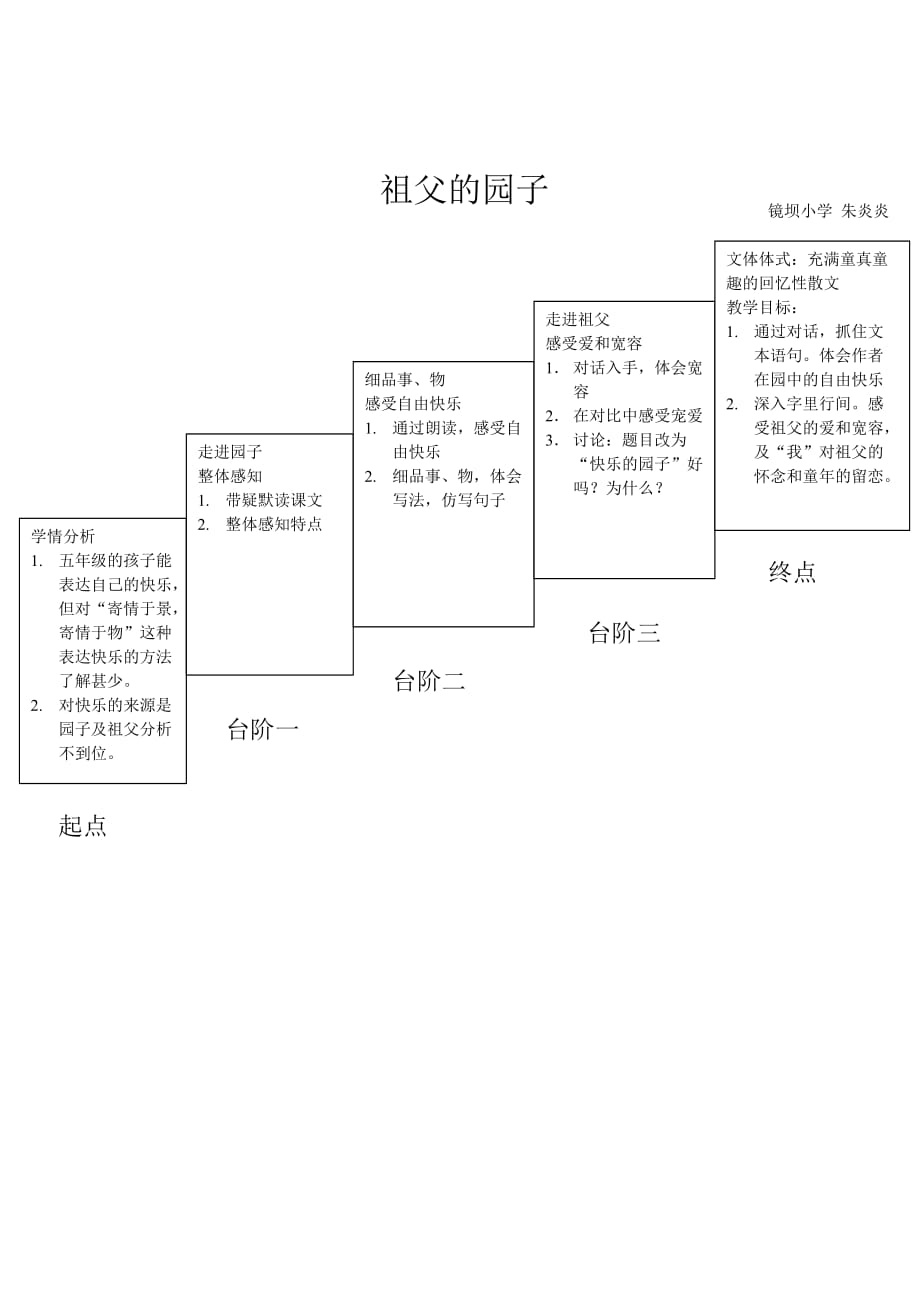 镜坝小学朱炎炎《祖父的园子》设计稿_第1页