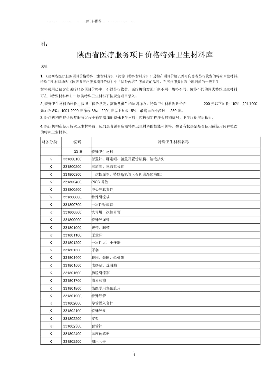 陜西省特殊材料目錄表_第1頁