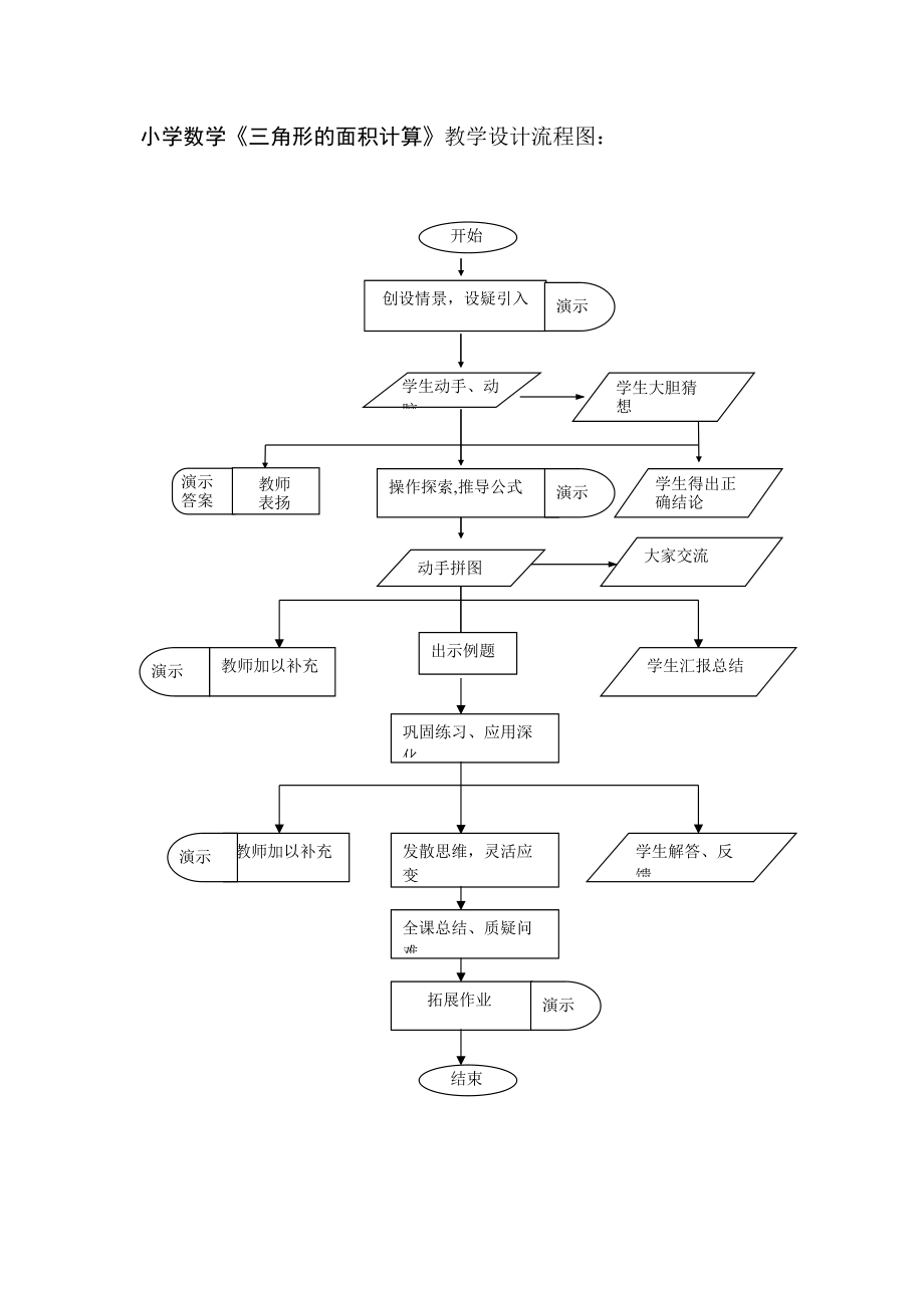 小學(xué)數(shù)學(xué)《三角形的面積計(jì)算》教學(xué)設(shè)計(jì)流程圖_第1頁(yè)