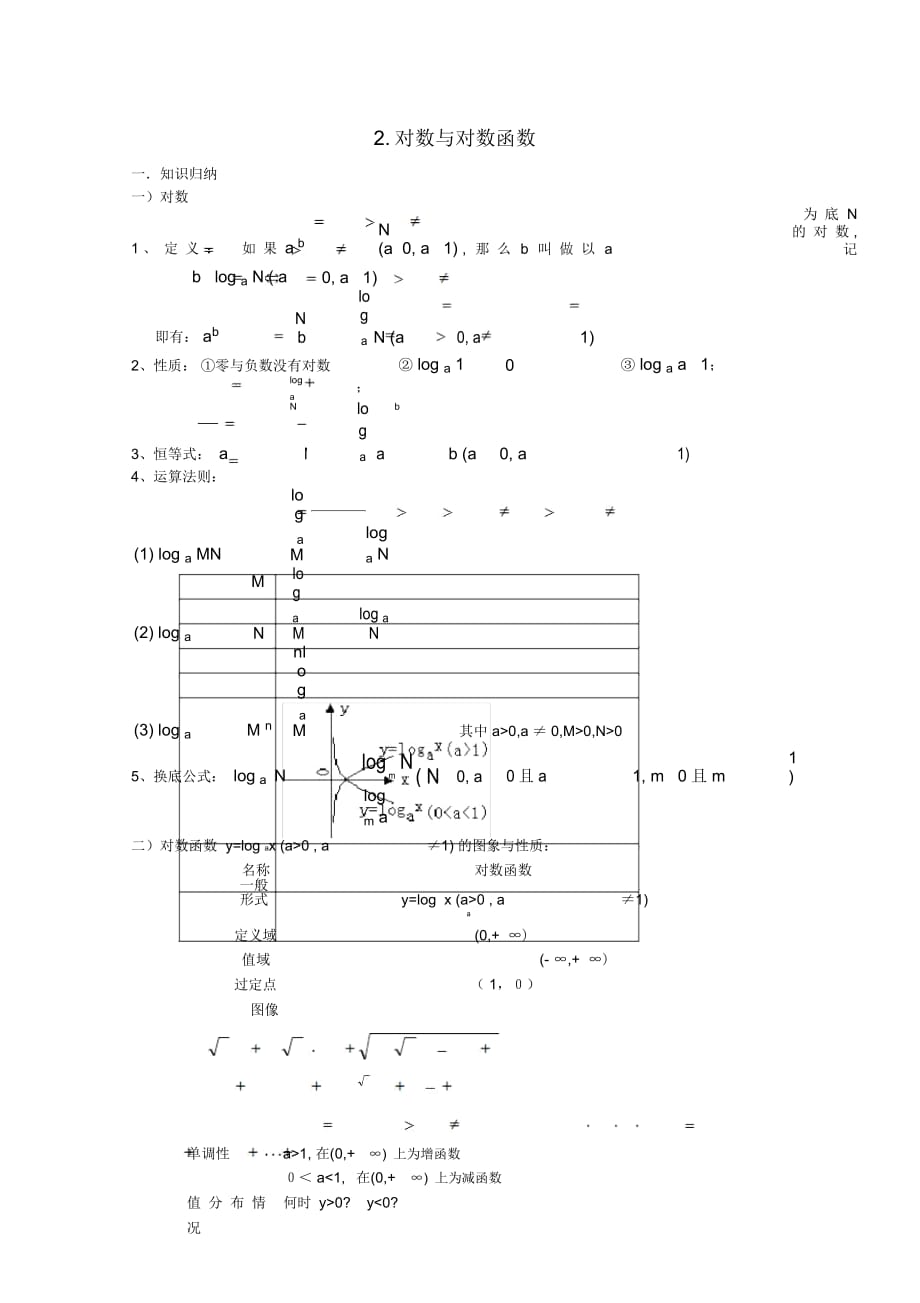 高考數(shù)學一輪復習3.2對數(shù)與對數(shù)函數(shù)教案新課標_第1頁