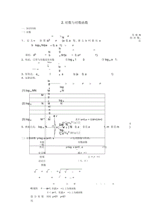 高考數(shù)學一輪復習3.2對數(shù)與對數(shù)函數(shù)教案新課標