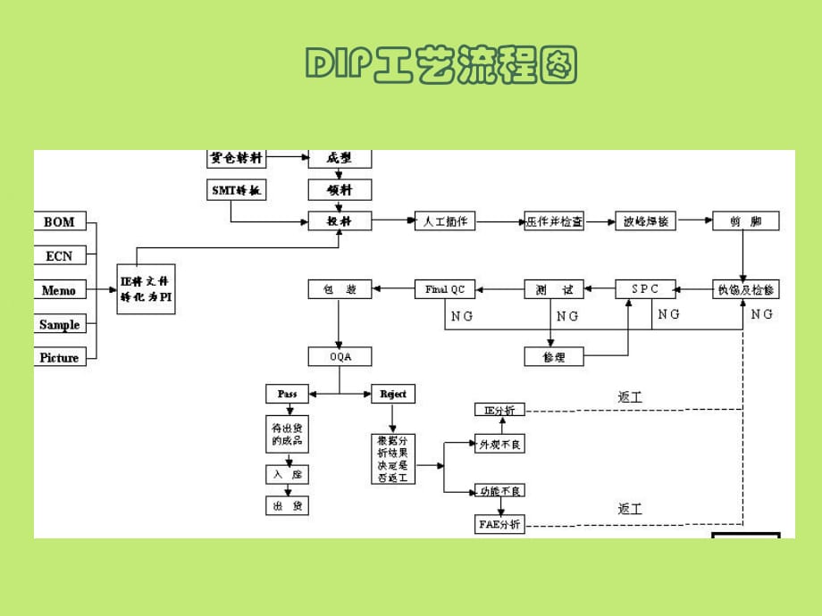 DIP工藝流程圖_第1頁