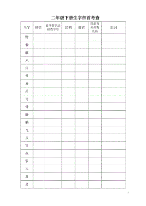 二年級(jí)下冊(cè)生字部首