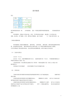 高中數(shù)學《程序框圖》文字素材3新人教B版必修3