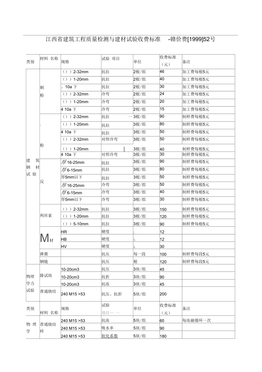 江西省建筑工程质量检测与建材试验收费标准-赣价费[1999]52号_第1页