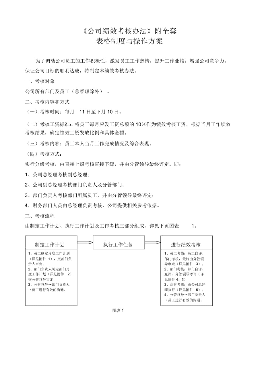 《公司績(jī)效考核辦法》附全套表格及操作方案DOC_第1頁(yè)