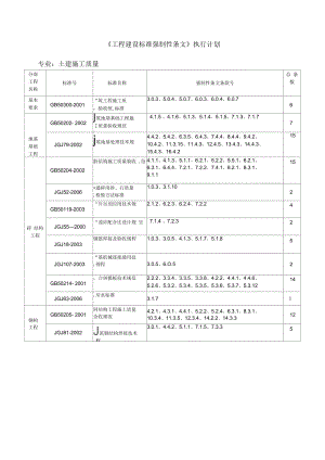 工程建設(shè)標準強制性條文清單