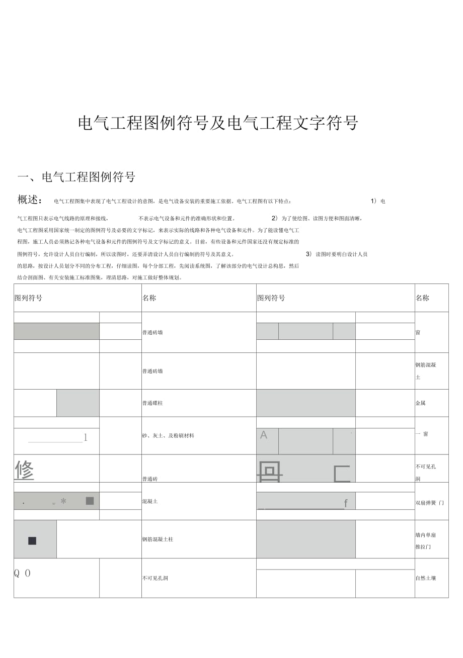 电气工程图例符号及电气工程文字符号要点_第1页