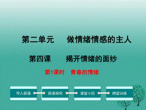 【人教版】2017年七下道德與法治：241《青春的情緒》教學(xué)課件