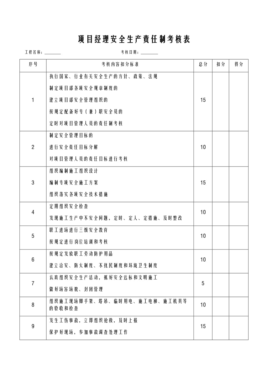 各種安全生產(chǎn)責任制考核表_第1頁