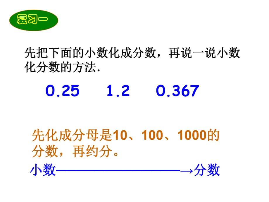 《百分数和小数、分数的互化》PPT课件_第1页