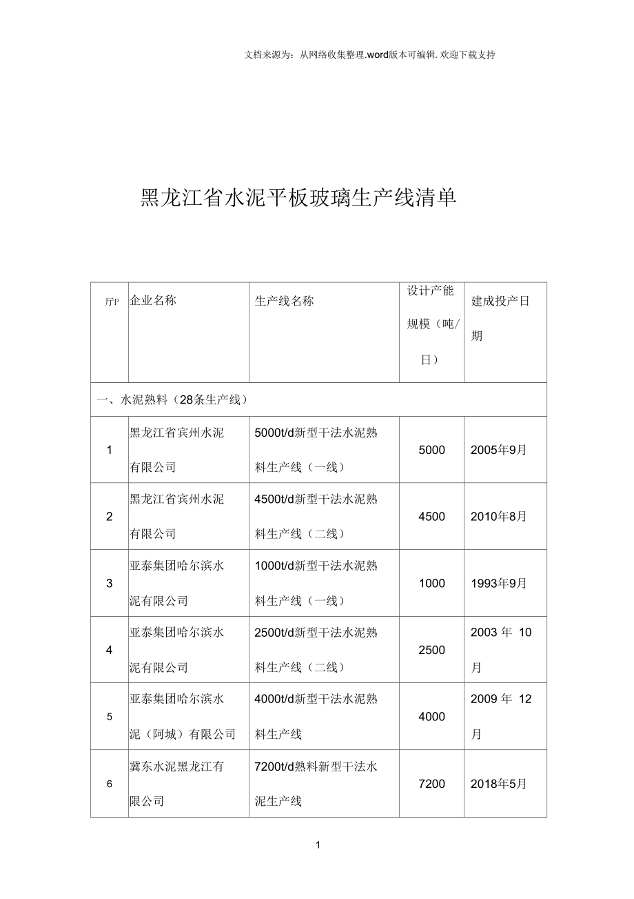 黑龍江水泥平板玻璃生產(chǎn)線清單_第1頁