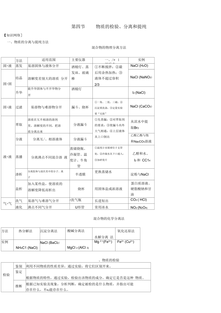 -物質(zhì)的檢驗(yàn)、分離和提純_第1頁