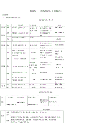 -物質(zhì)的檢驗(yàn)、分離和提純